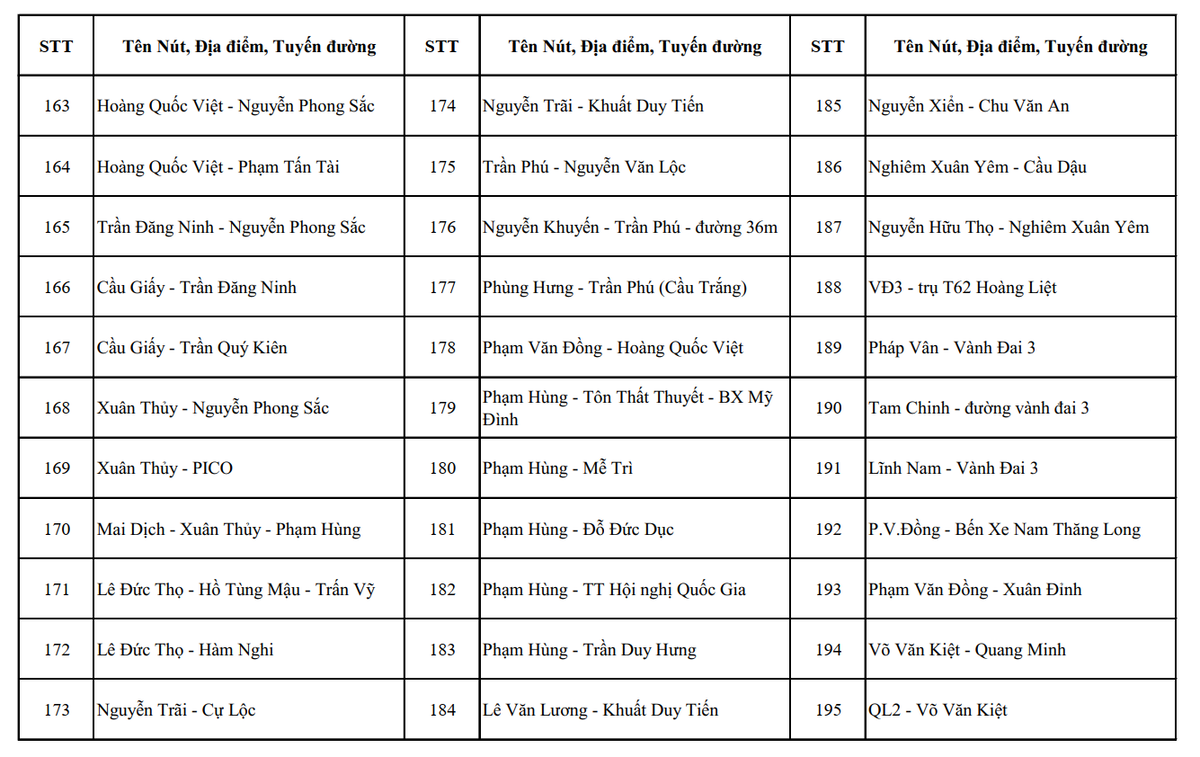 Công an Hà Nội công bố hơn 4.000 vị trí camera AI giám sát giao thông, đô thị