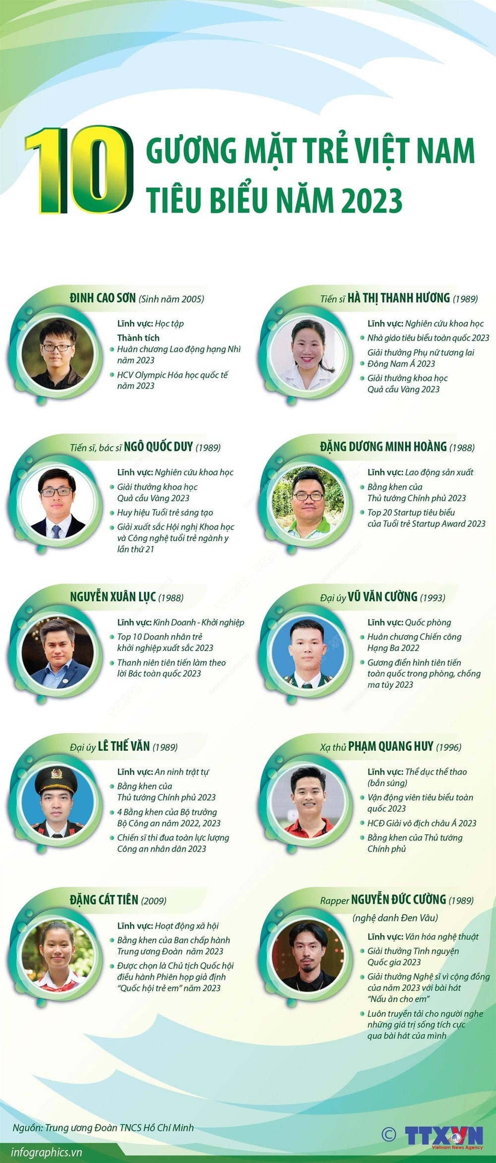vna_potal_10_guong_mat_tre_viet_nam_tieu_bieu_nam_2023_7285130.jpeg