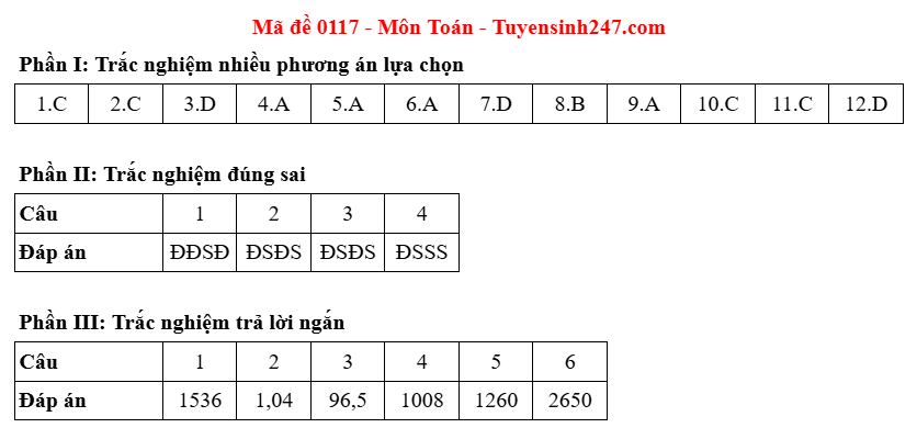 mã 17
