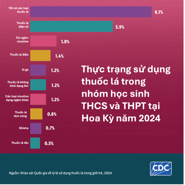 (ĐĐK) Bài tháng 3.25_H2