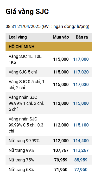 sjc ddk