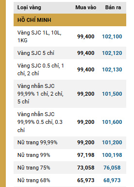 vàng sjc