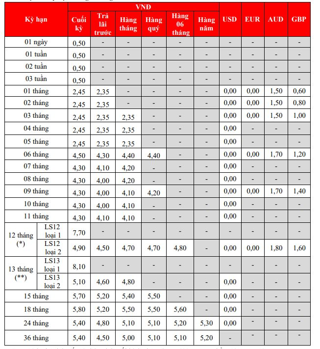 lai-suat-hdbank.png