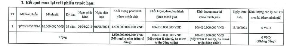 Nguồn: HNX