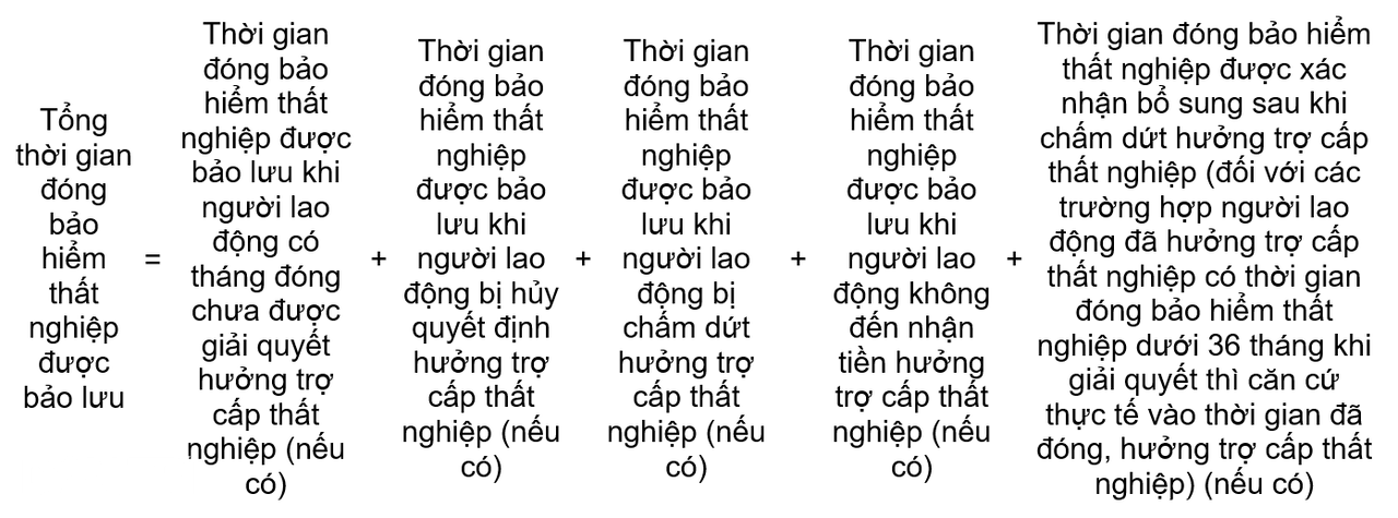 Quy định mới về hưởng bảo hiểm thất nghiệp có hiệu lực sau kỳ nghỉ Tết - 2 Quy định mới về hưởng bảo hiểm thất nghiệp có hiệu lực sau kỳ nghỉ Tết - 2