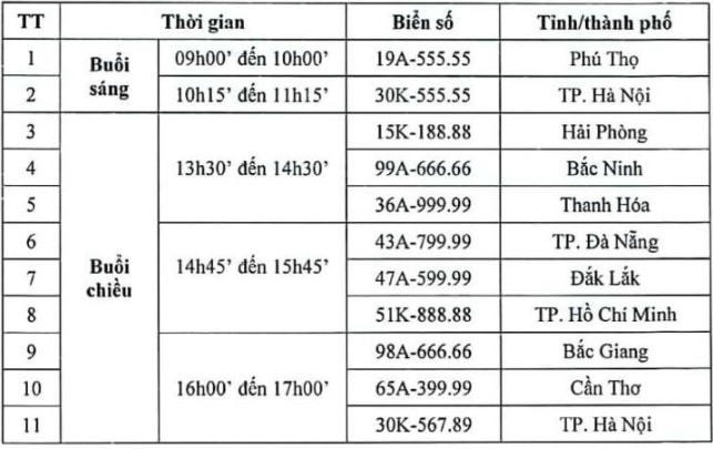 Danh sách biển số đẹp và lịch đấu giá lại 11 biển số đẹp ngày mai (15/9).