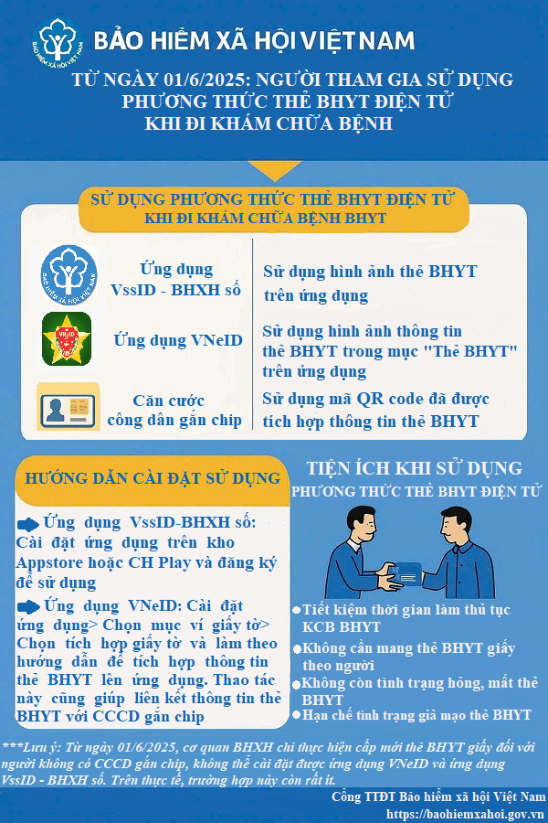 info-the-bhyt-20250528030335pm.png