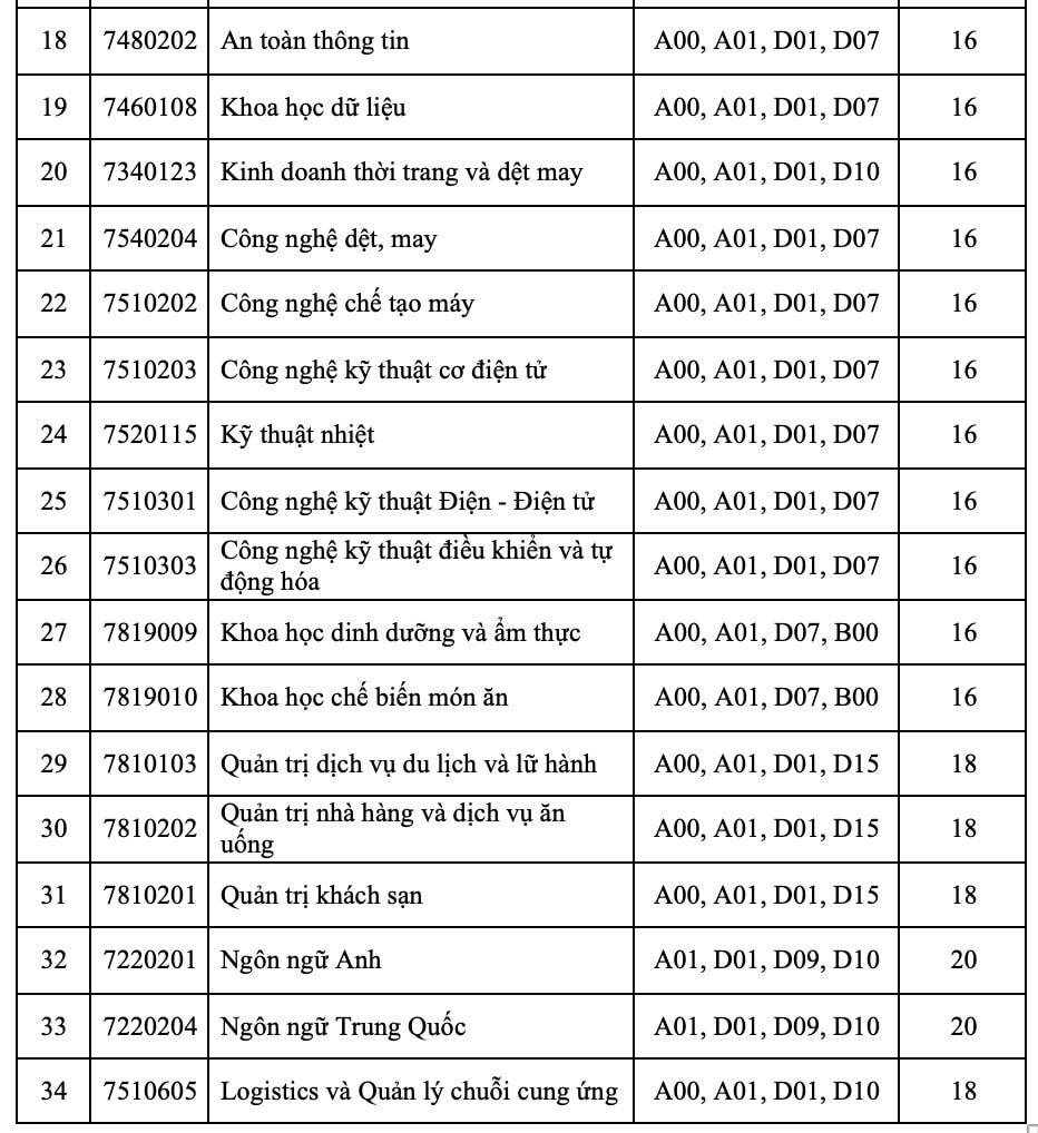 diem-sancong-thuong-17212259330992146841851.jpeg