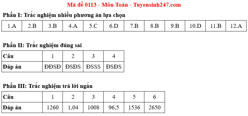 mã 13