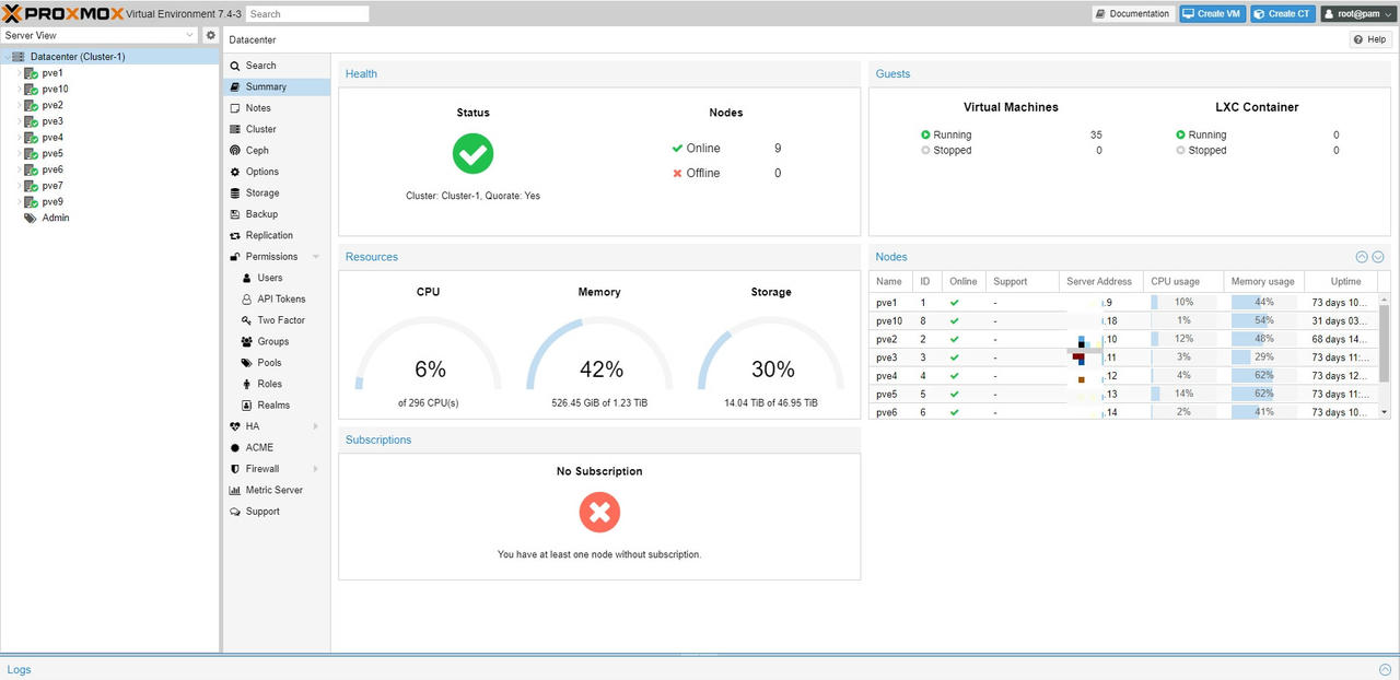 Giao diện Dashboard trên Promox.