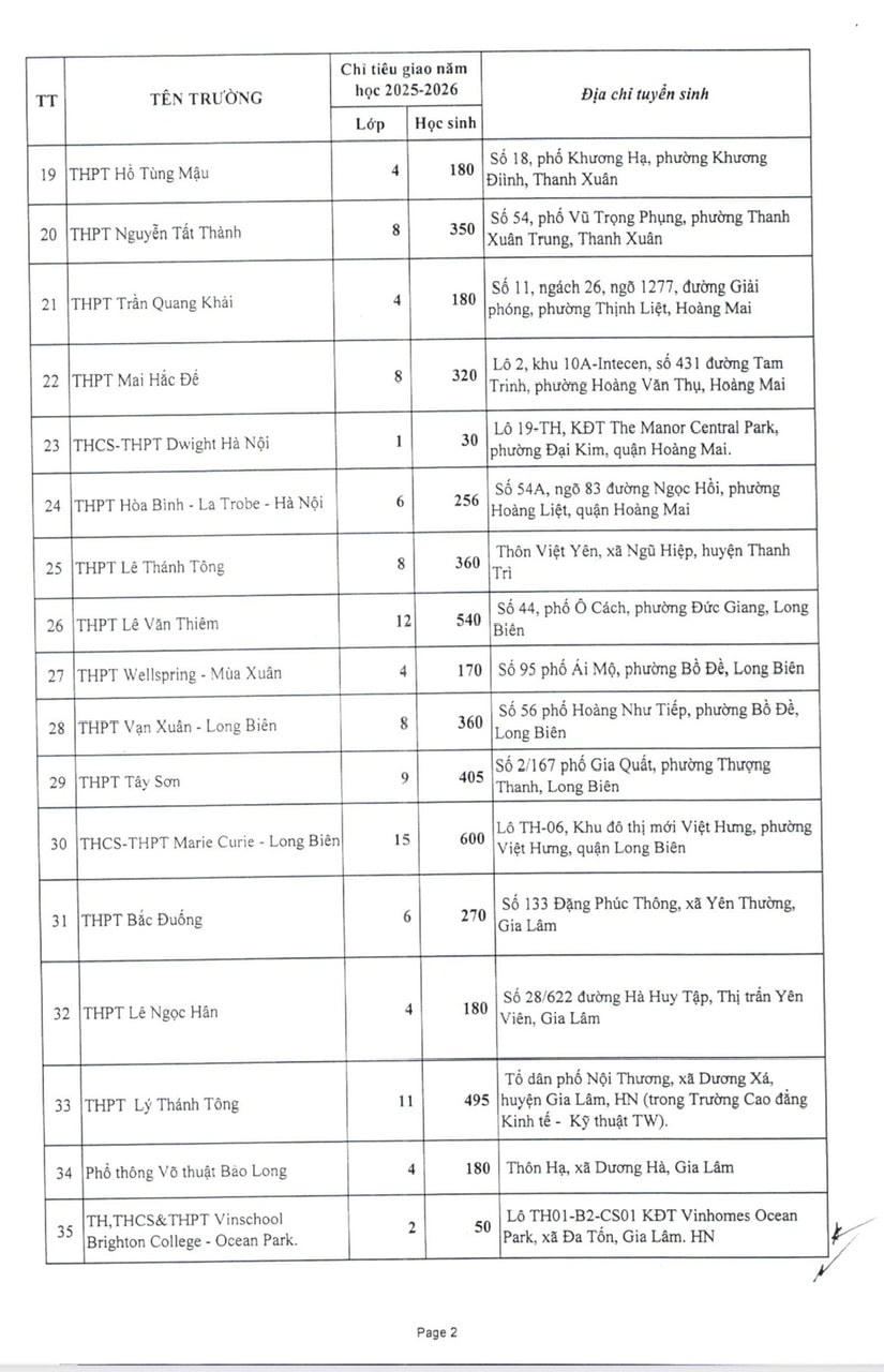 chi-tieu-2.jpg