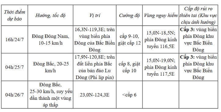 ảnh mới
