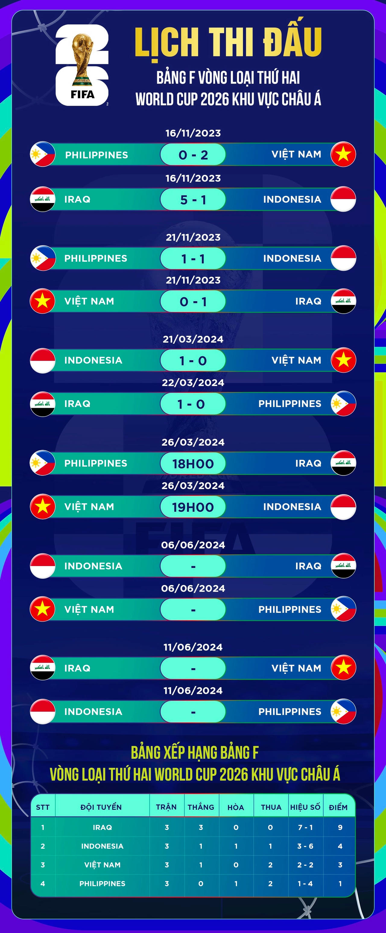 Vé xem trận đội tuyển Việt Nam - Indonesia tại Mỹ Đình ngày 26/3 ế ẩm - 6 Vé xem trận đội tuyển Việt Nam - Indonesia tại Mỹ Đình ngày 26/3 ế ẩm - 6
