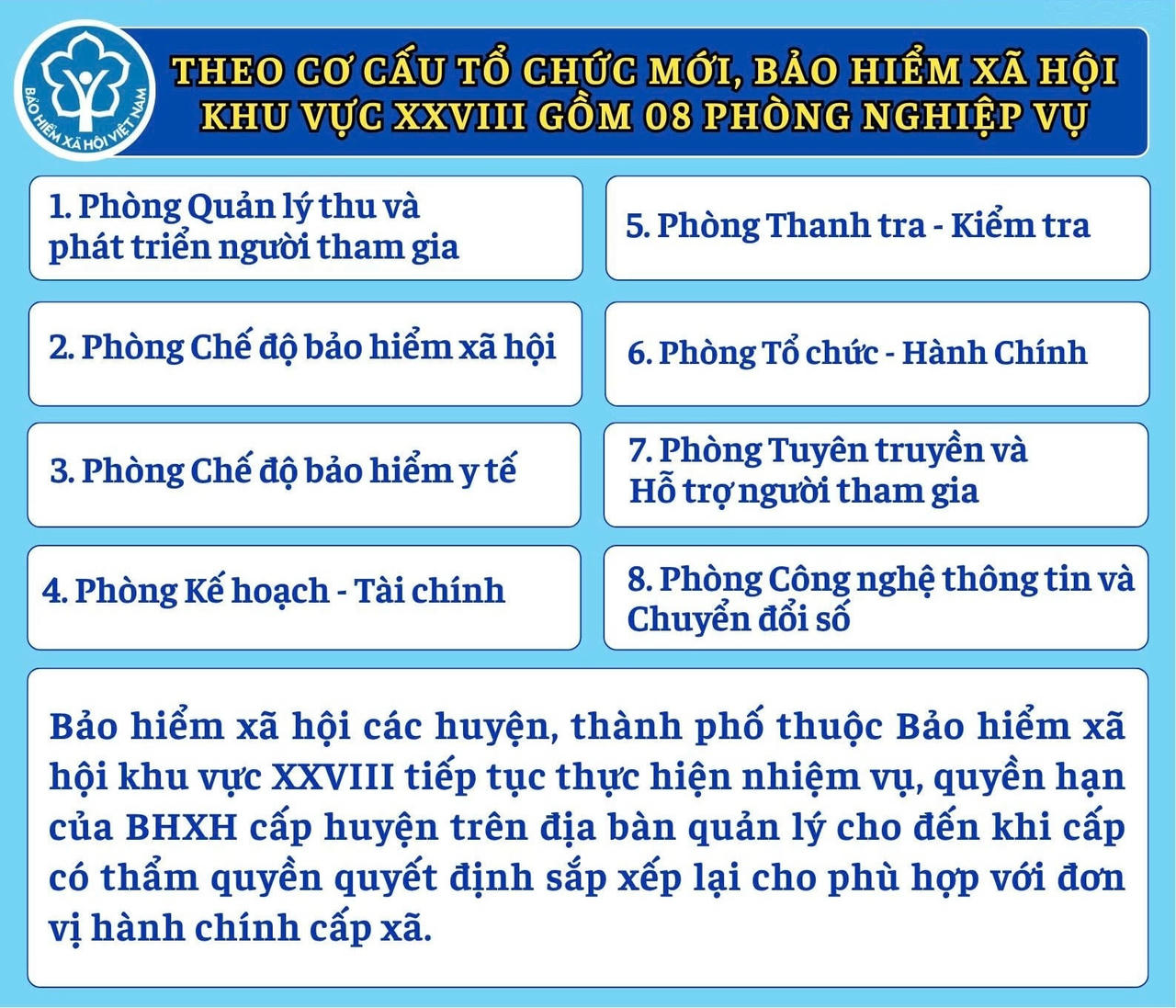 ĐN 31-5
