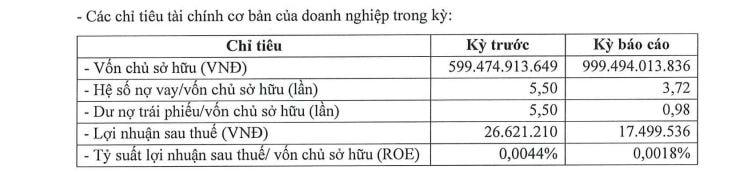 Nguồn: HNX