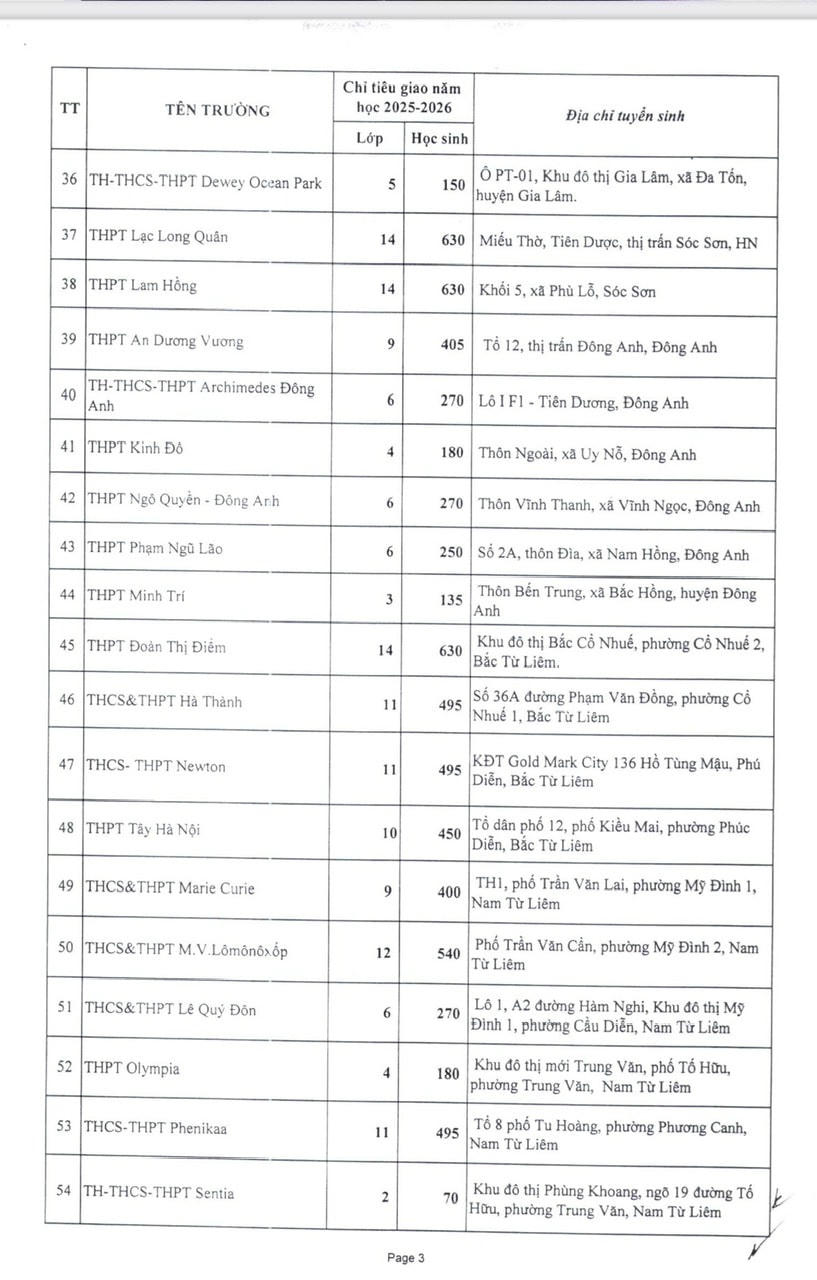 chi-tieu-3.jpg