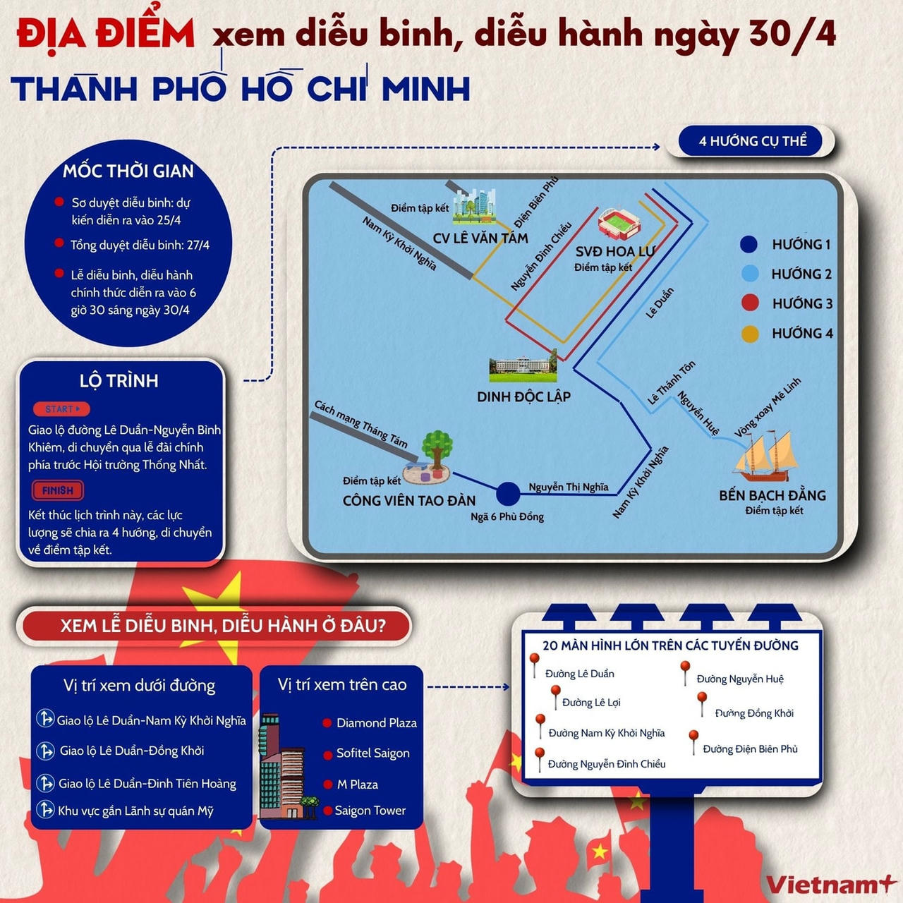 dieu-binh-dieu-hanh-info.jpg