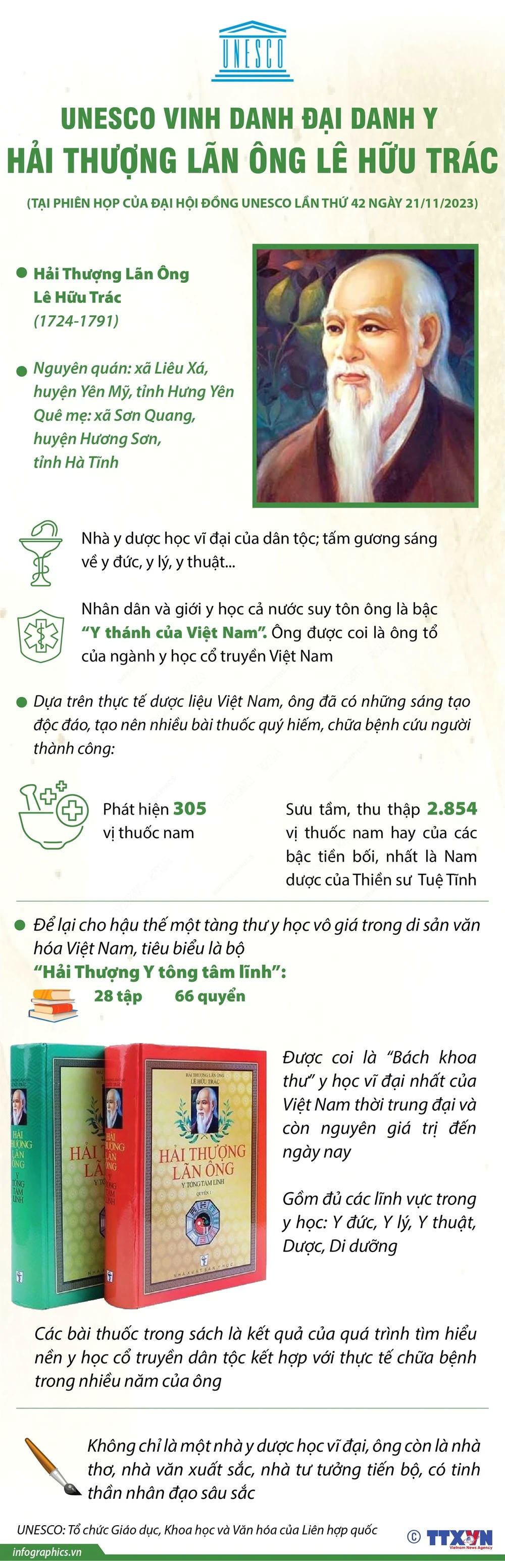 (Nhấp chuột vào ảnh để xem kích thước chuẩn.) info_hai thuong lan ong le huu trac.jpg