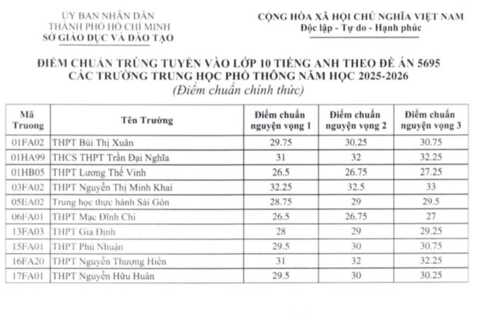 diem-chuan-chuyen-1-17506513048591663258643.jpg