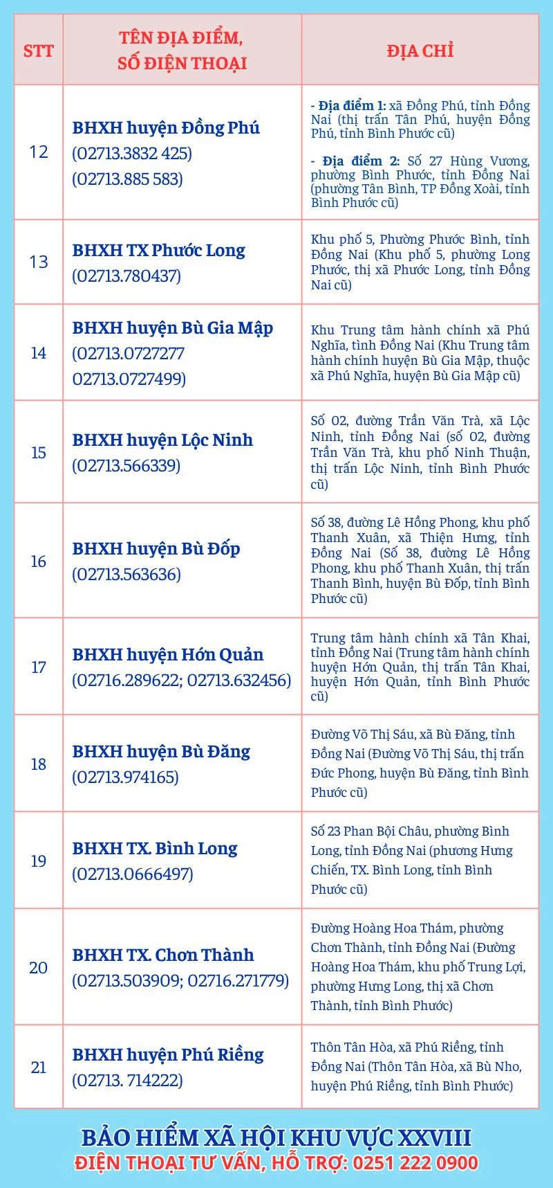 Đồng nai 1-7