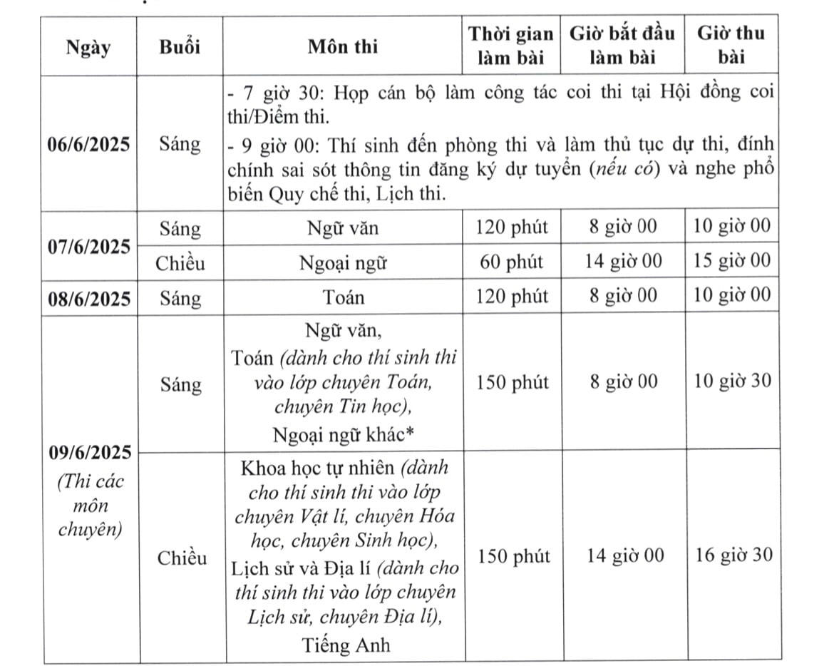 lịch thi 10