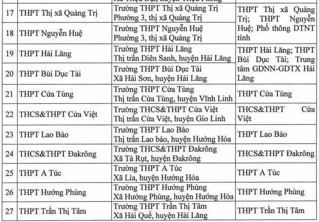 Danh sách 27 Điểm thi.