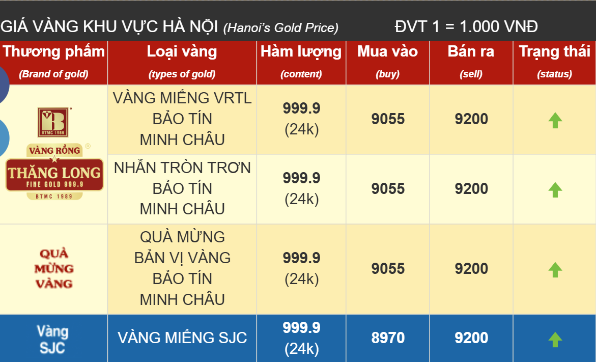 gia vang 19-2 dđk