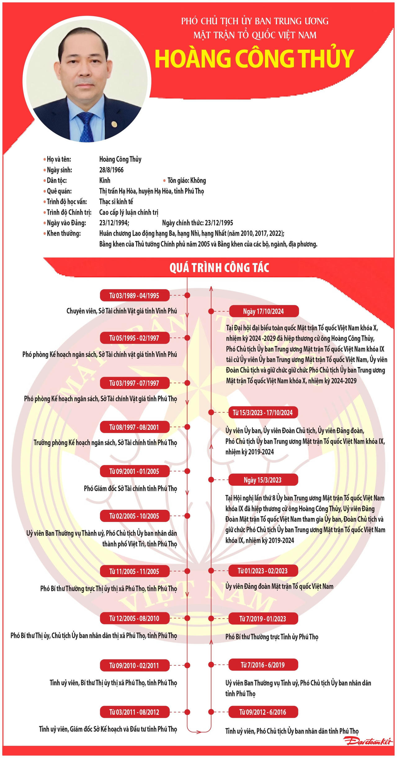 Infographics - ông Thủy copy