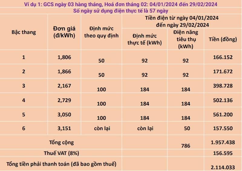 evnhanoi-ly-giai-nguyen-nhan-hoa-don-tien-dien-tang-vua-qua-ddk.jpg