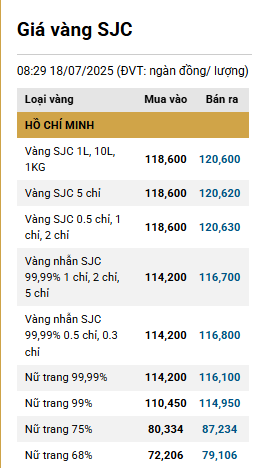Giá vàng tiếp tục duy trì ổn định ddk