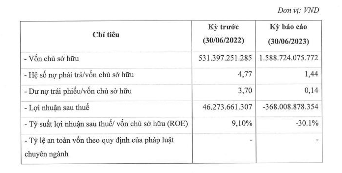 Nguồn: HNX
