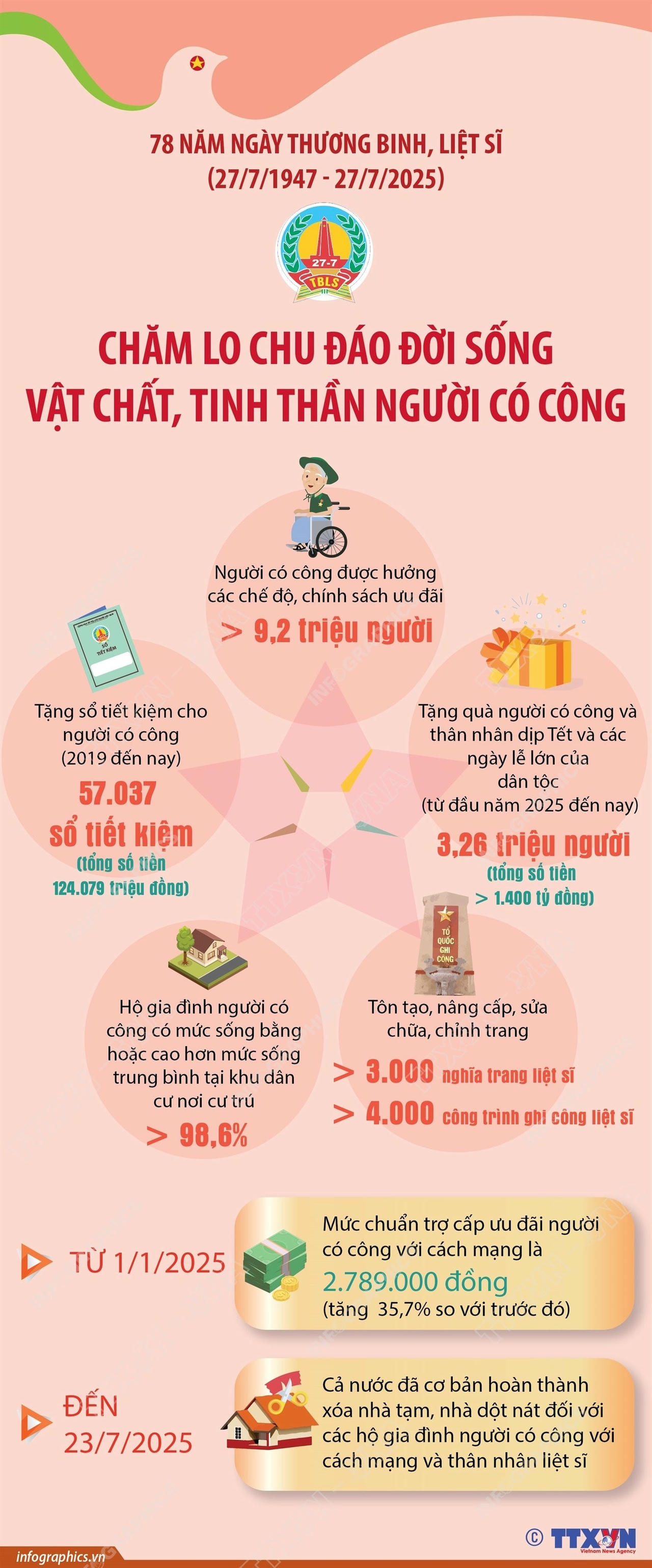 2025-7-24-vn-nguoi-co-cong-ngoc.jpg