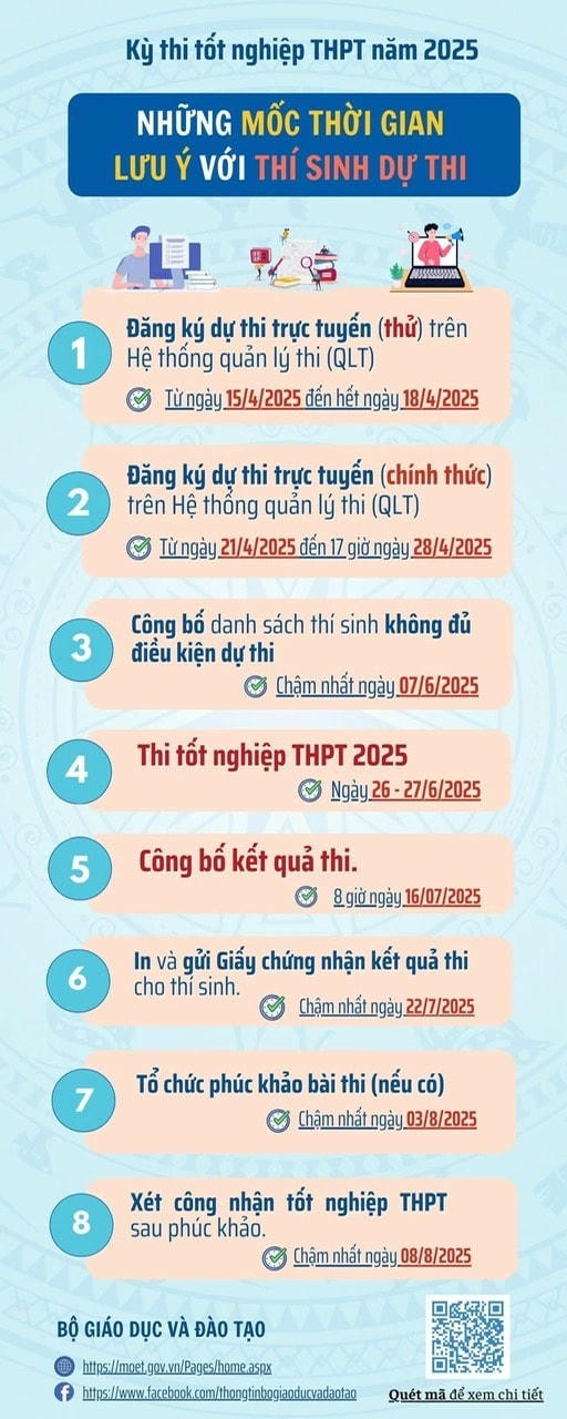 moc-thoi-gian-thi-tn-2025.jpg