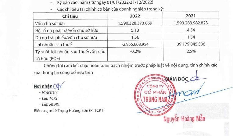 Nguồn: HNX