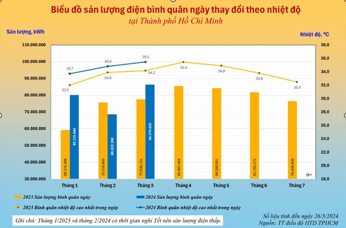 tieu-thu-dien.png