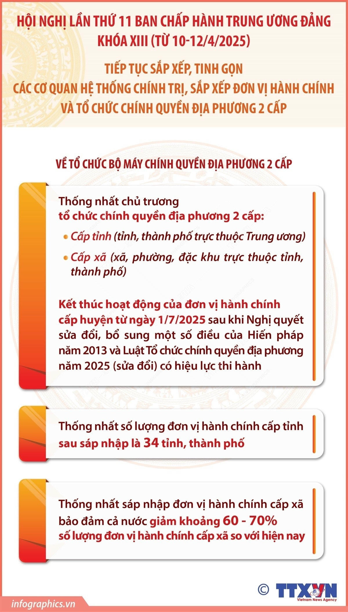 info-sap-nhap.jpg
