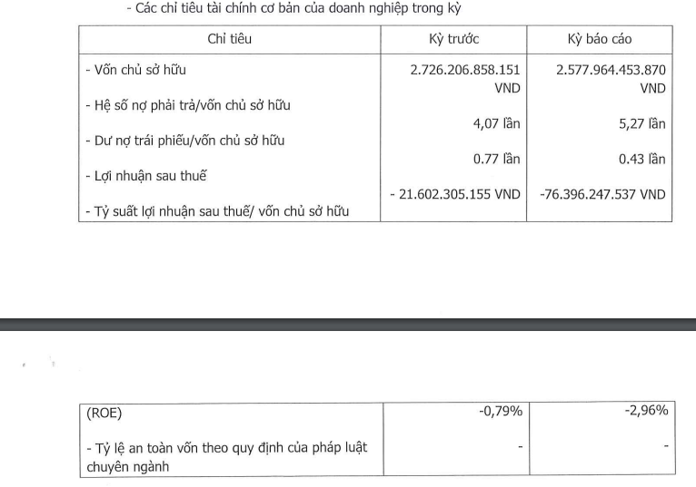Nguồn: HNX