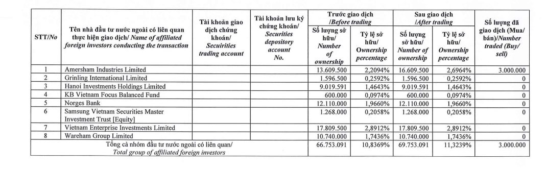 quy-thanh-vien-cua-dragon-capital-mua-vao-3-trieu-co-phieu-hsg-ddk-2.png