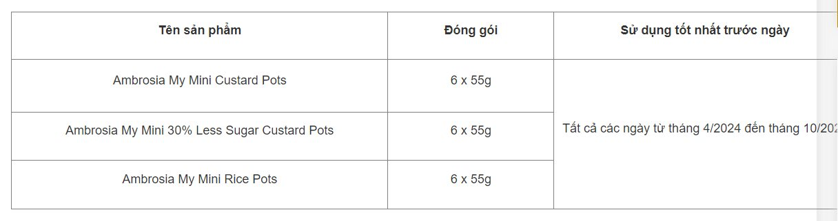 thu-hoi-cac-san-pham-vang-sua-ambrosia-my-mini-pots-do-co-the-chua-cac-manh-nhua-ddk-1.png