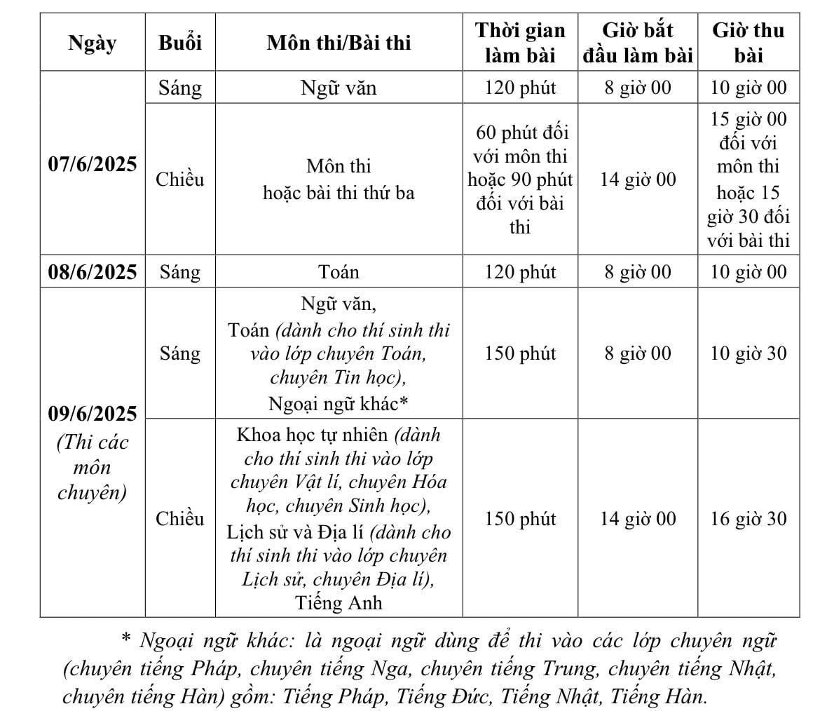 hnm.1cdn.vn-2025-05-13-ca73b442e0-_lich-thi-10-chuyen-2025(1).jpg