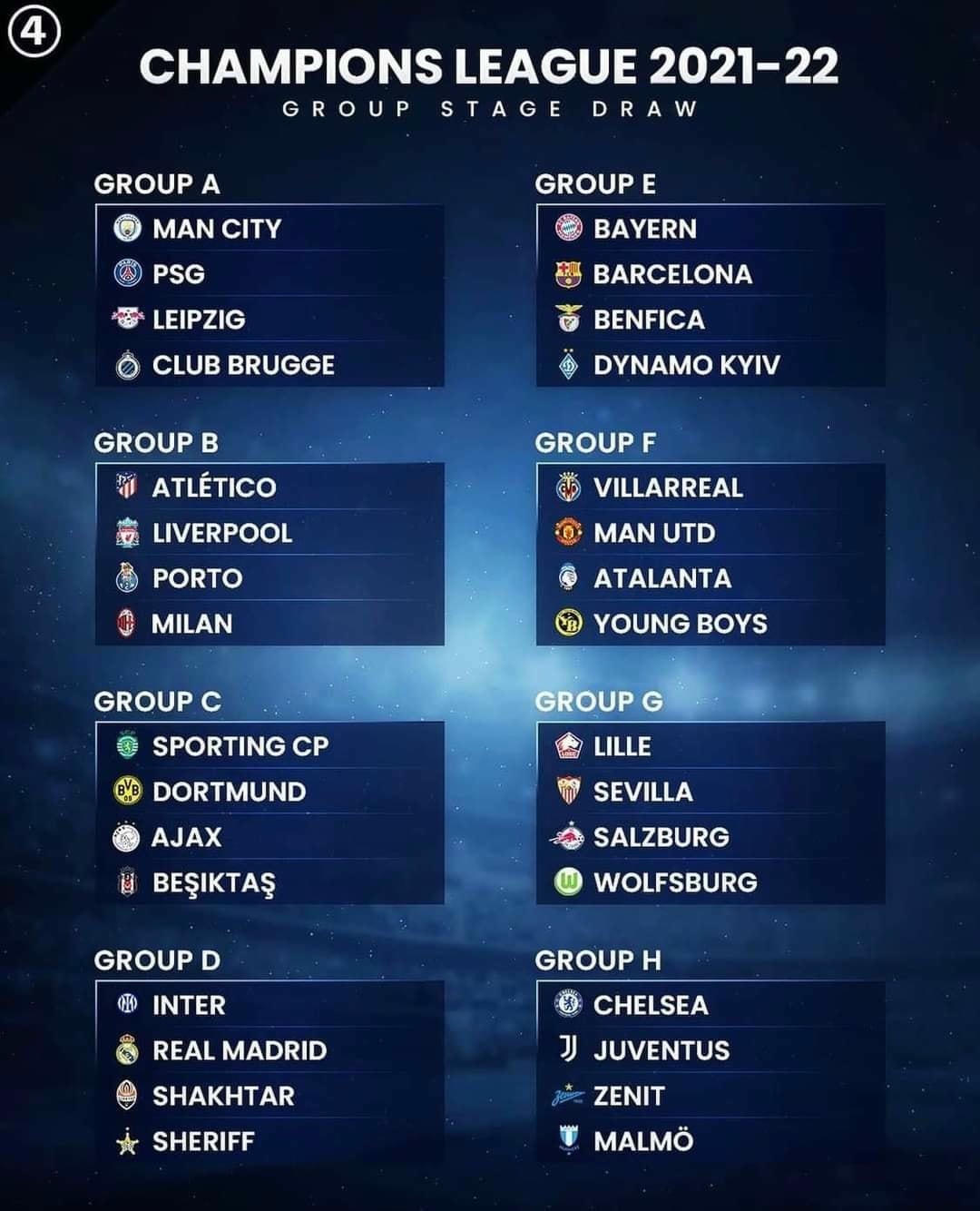 Kết quả bốc thăm chia bảng của UEFA Champions League mùa giải năm nay.