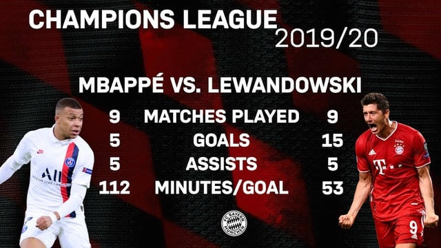 Bayern Munich từng đoạt cú ăn ba vào năm 2013.