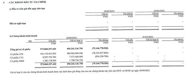 Danh mục đầu tư chứng khoán của Thaiholdings. Ảnh chụp báo cáo tài chính.