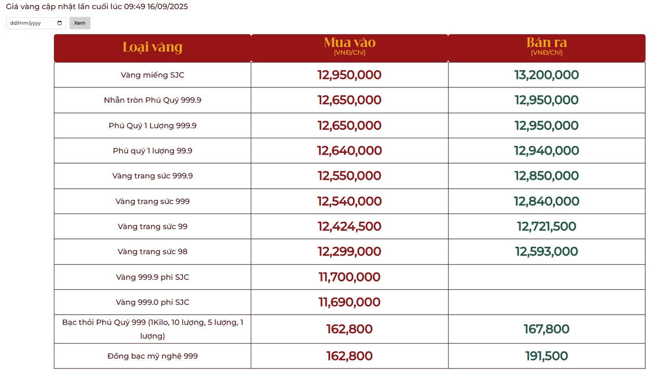 Nguồn:  Công ty Cổ phần Đầu tư vàng Phú Quý.