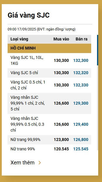 Nguồn: SJC.
