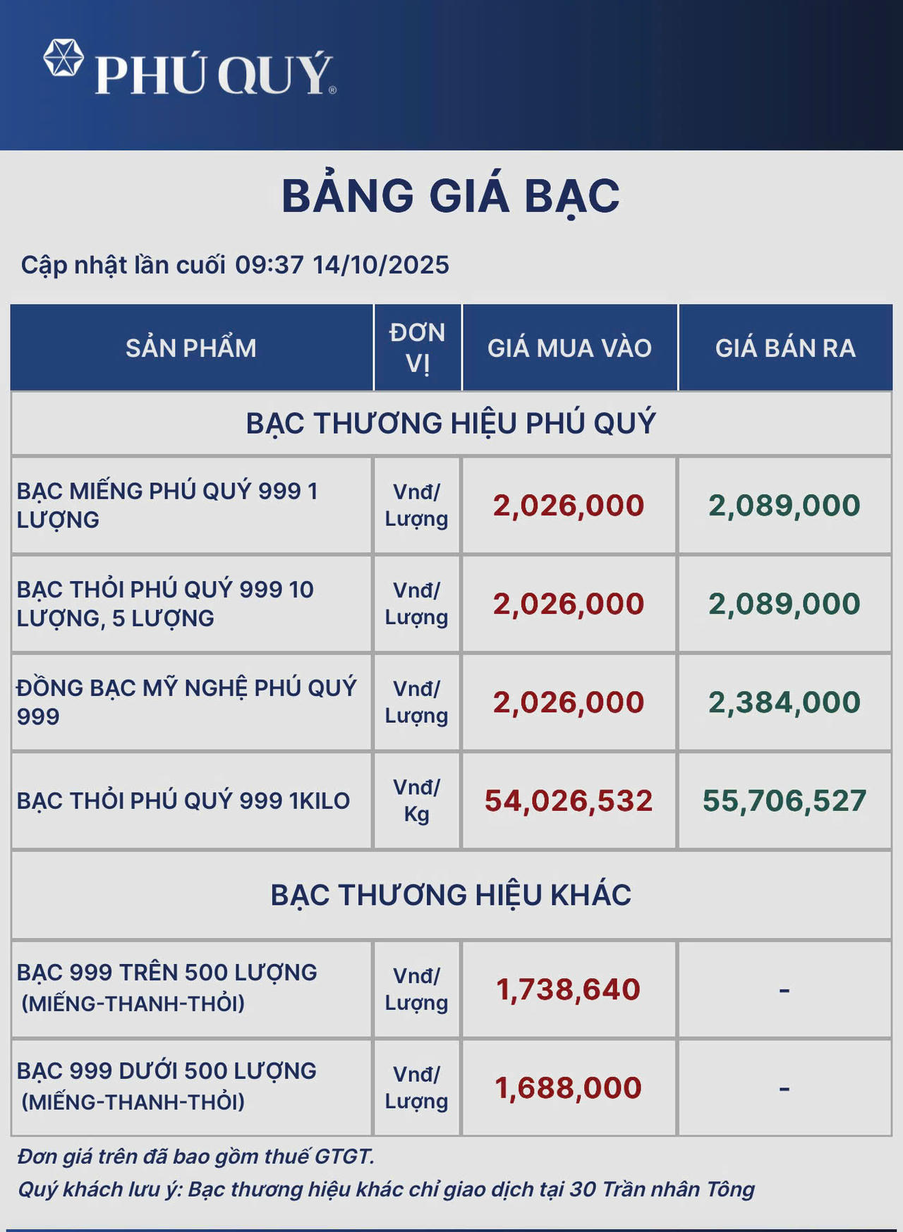Giá bạc tại cửa hàng kinh doanh vàng bạc Phú Qúy sáng nay (14/10).