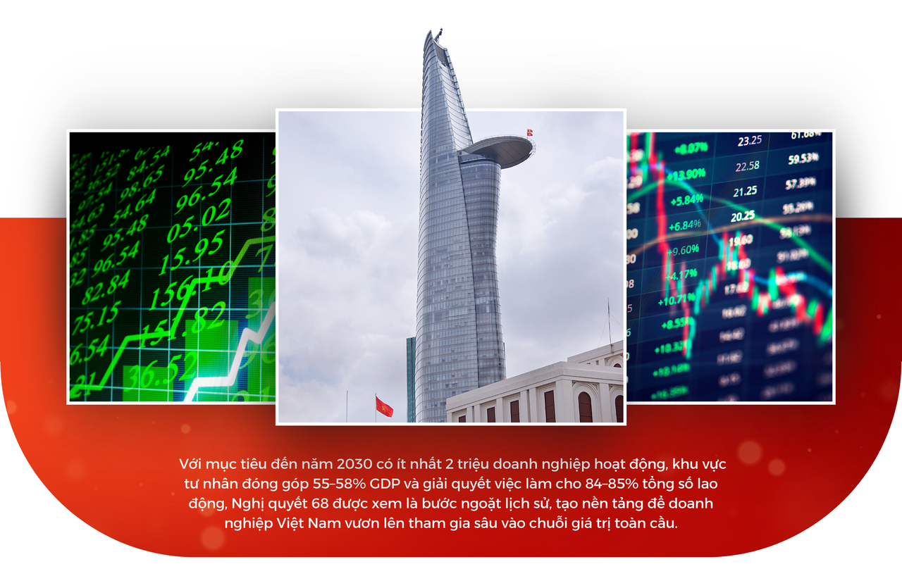 Nghị quyết 68: Kinh tế tư nhân cất cánh - Bài 1: Cú hích giúp kinh tế tư nhân trở mình