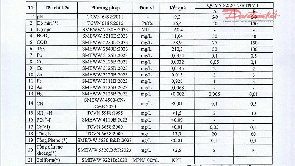 Kết quả xét nghiệm được công bố. Ảnh: Toán Nguyễn.