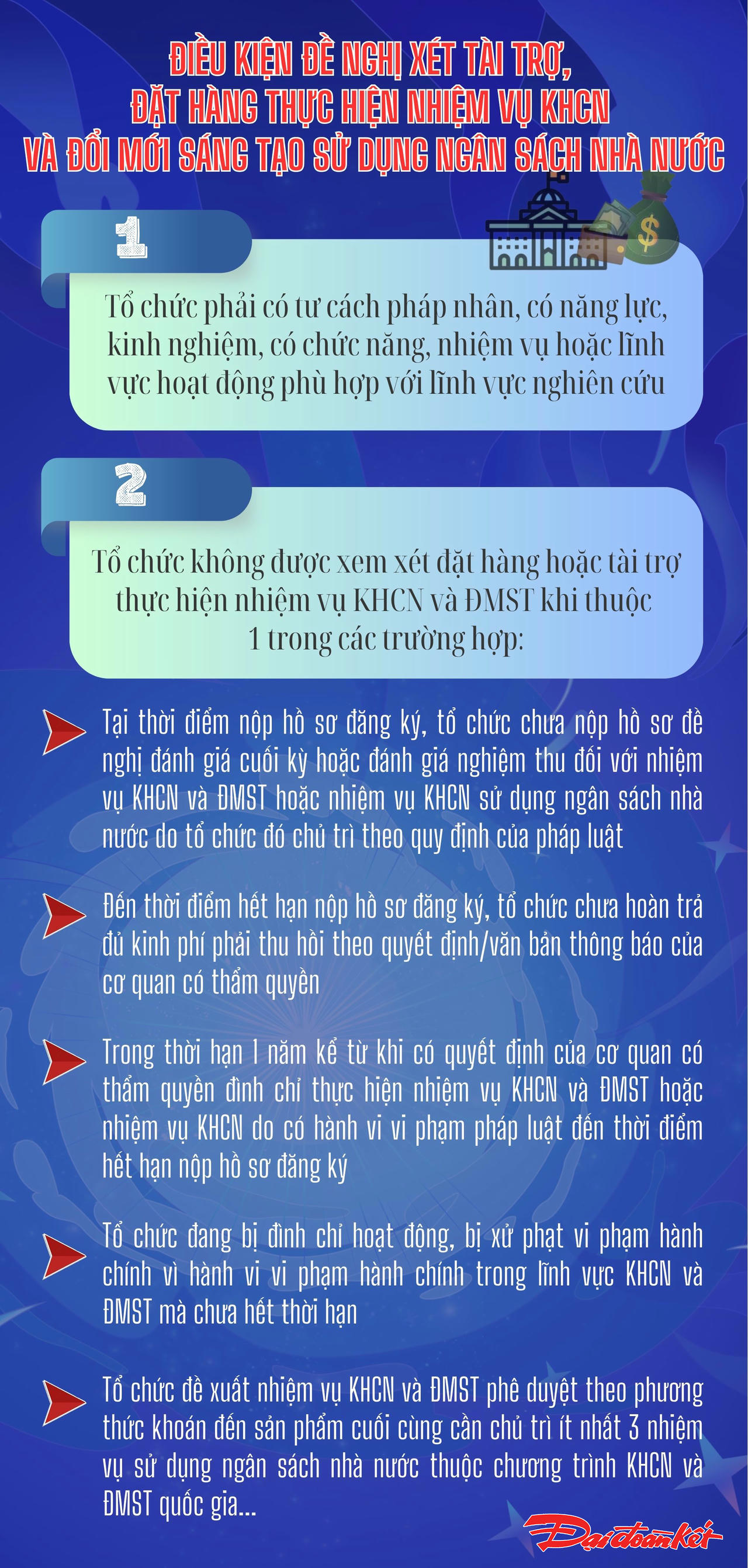 Điều kiện đề nghị xét tài trợ, đặt hàng thực hiện nhiệm vụ KHCN và đổi mới sáng tạo sử dụng ngân sách nhà nước. Ảnh: T.N