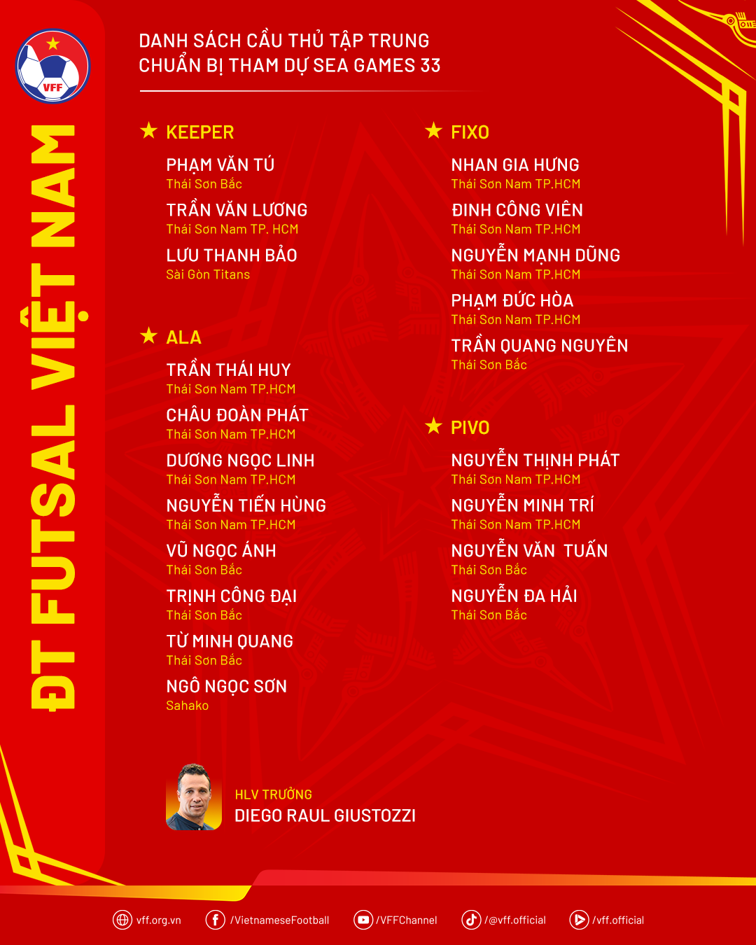 Danh sách tập trung. Nguồn: VFF.
